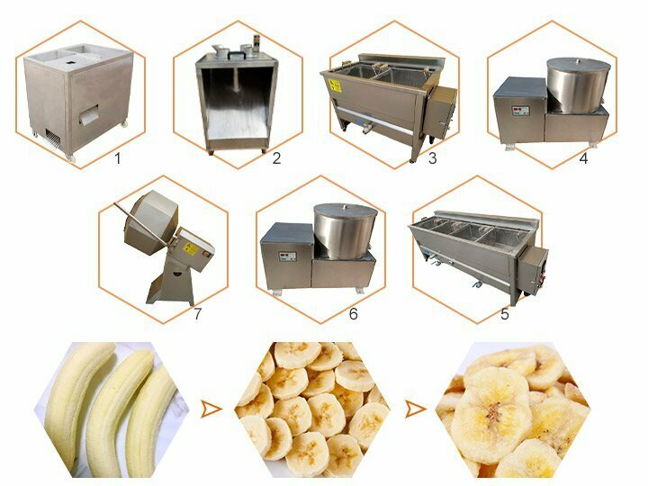 Banana plantain chip production process